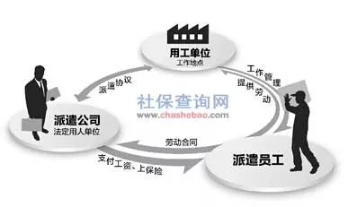 勞務(wù)派遣是什么意思