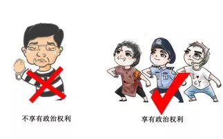 剝奪政治權(quán)利終身是什么意思