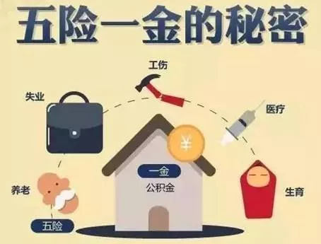 五險(xiǎn)一金是什么