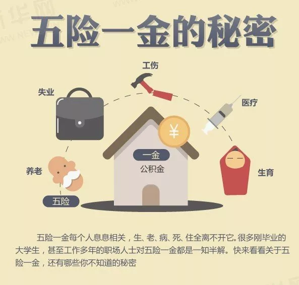 五險(xiǎn)一金指什么