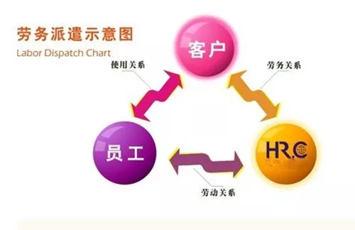 什么是勞務(wù)派遣