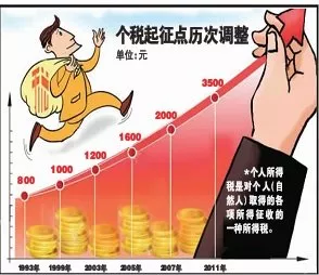個(gè)人所得稅起征點(diǎn)是多少